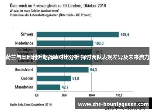 荷兰与奥地利近期战绩对比分析 探讨两队表现差异及未来潜力 荷兰与奥地利近期战绩对比分析 探讨两队表现差异及未来潜力