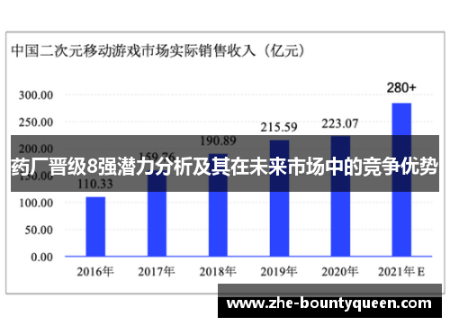 药厂晋级8强潜力分析及其在未来市场中的竞争优势 药厂晋级8强潜力分析及其在未来市场中的竞争优势