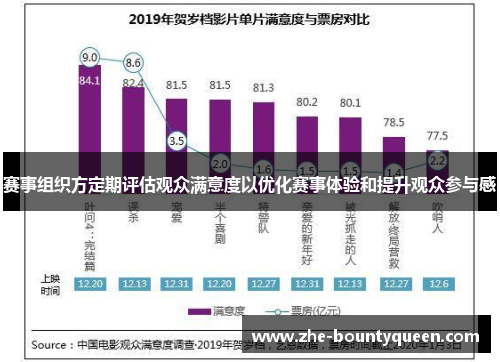 赛事组织方定期评估观众满意度以优化赛事体验和提升观众参与感