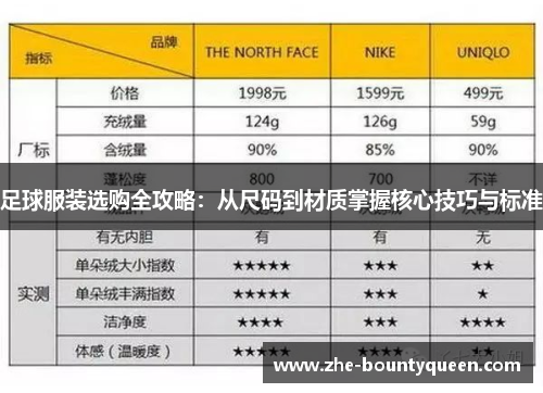 足球服装选购全攻略:从尺码到材质掌握核心技巧与标准 足球服装选购全攻略:从尺码到材质掌握核心技巧与标准