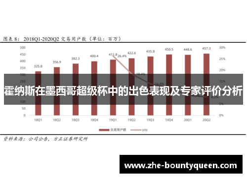 霍纳斯在墨西哥超级杯中的出色表现及专家评价分析 霍纳斯在墨西哥超级杯中的出色表现及专家评价分析