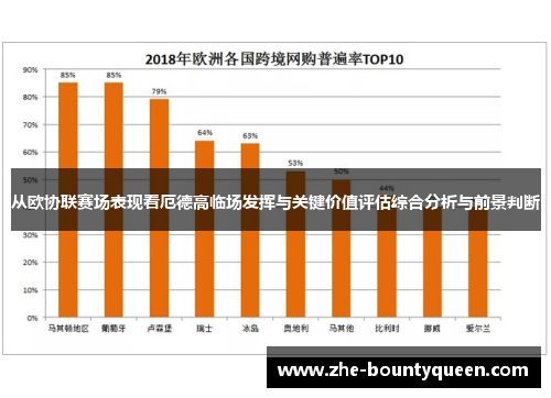 从欧协联赛场表现看厄德高临场发挥与关键价值评估综合分析与前景判断 从欧协联赛场表现看厄德高临场发挥与关键价值评估综合分析与前景判断