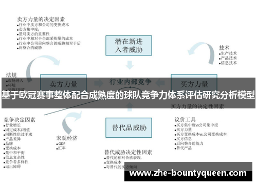 基于欧冠赛事整体配合成熟度的球队竞争力体系评估研究分析模型 基于欧冠赛事整体配合成熟度的球队竞争力体系评估研究分析模型