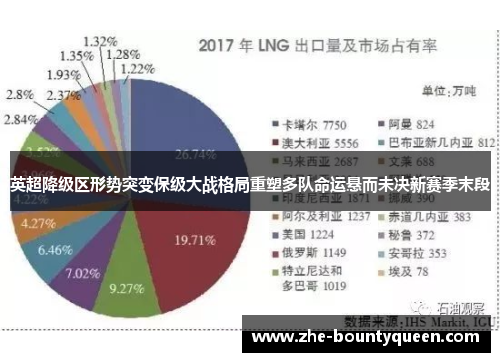 英超降级区形势突变保级大战格局重塑多队命运悬而未决新赛季末段